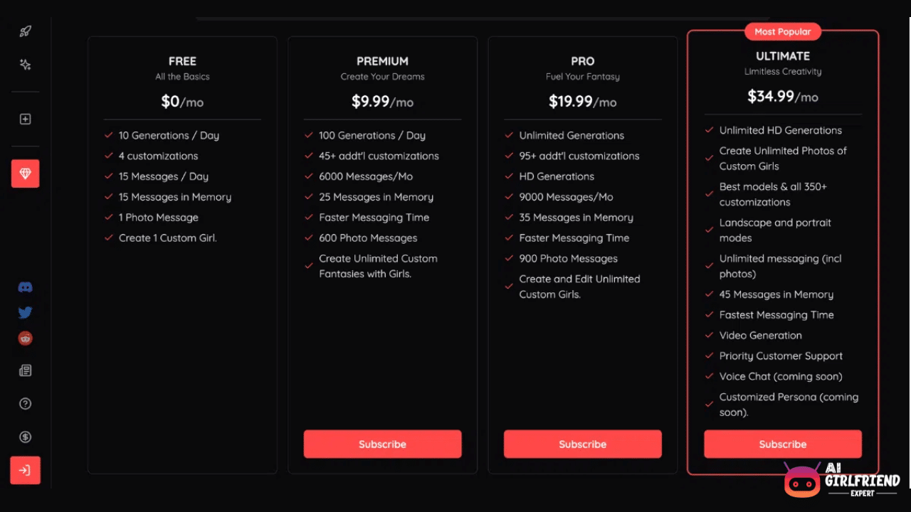 Nectar AI Test Results_ Pricing